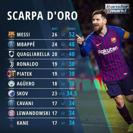 时间与预期 时间与预期